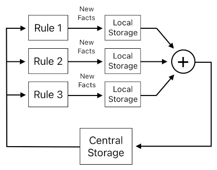 Game Programming in Prolog - Part 18 (Figure 1)