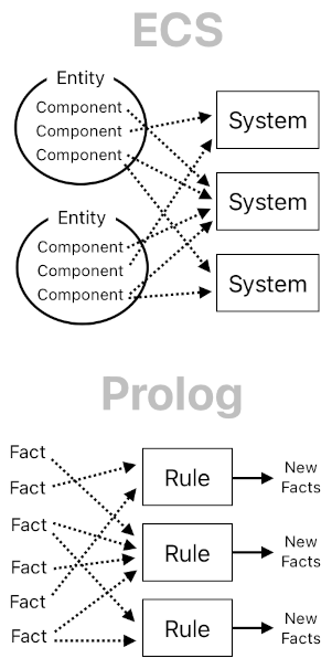 Game Programming in Prolog - Part 18 (Figure 2)