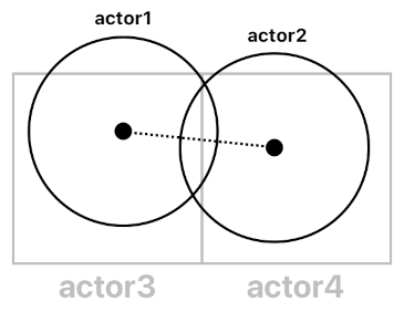 Game Programming in Prolog - Part 18 (Figure 3)