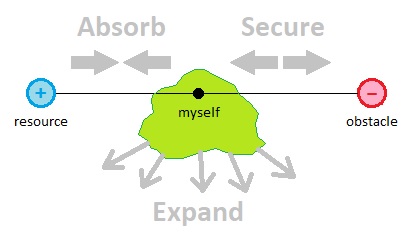 Game Programming in Prolog - Part 18 (Figure 4)