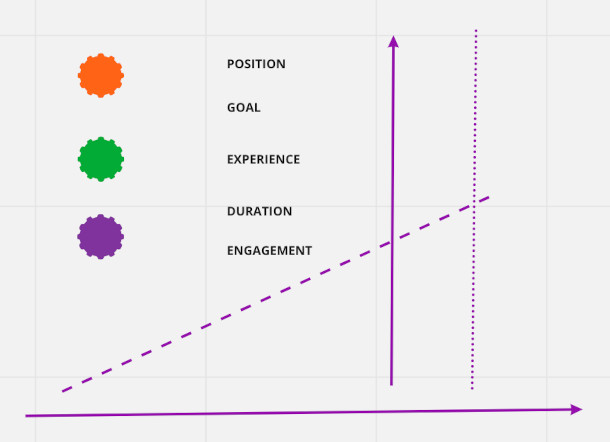 The Need for Retrieval of the Consciousness - by Katarina Gyllenbäck (Figure 1)