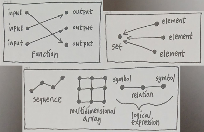 The Origin of Reality - Volume 4 (Figure 3)