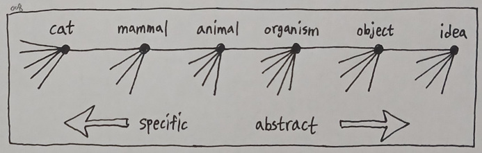 The Origin of Reality - Volume 6 (Figure 3)