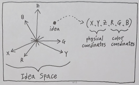 The Origin of Reality - Volume 8 (Figure 4)