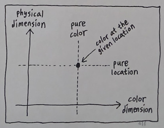 The Origin of Reality - Volume 9 (Figure 1)