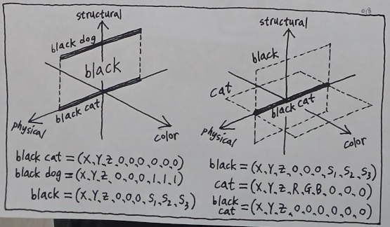 The Origin of Reality - Volume 9 (Figure 3)