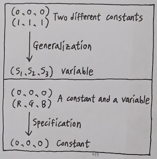 The Origin of Reality - Volume 9 (Figure 4)