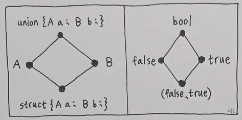 The Origin of Reality - Volume 14 (Figure 1)