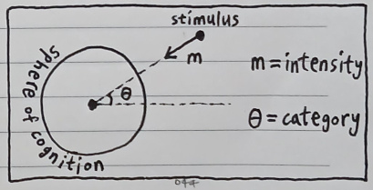 The Origin of Reality - Volume 17 (Figure 2)