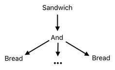 Sandwich Engineering - Chapter 1 (Figure 2)