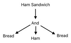 Sandwich Engineering - Chapter 1 (Figure 3)