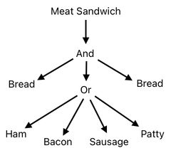 Sandwich Engineering - Chapter 1 (Figure 4)