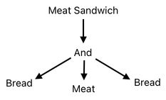 Sandwich Engineering - Chapter 1 (Figure 5)