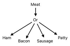 Sandwich Engineering - Chapter 1 (Figure 6)