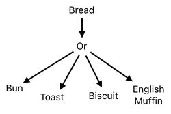 Sandwich Engineering - Chapter 1 (Figure 7)