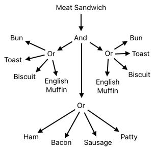 Sandwich Engineering - Chapter 1 (Figure 8)