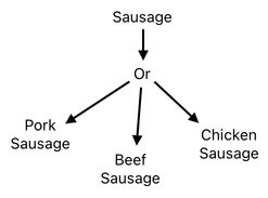 Sandwich Engineering - Chapter 1 (Figure 9)