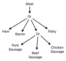 Sandwich Engineering - Chapter 1 (Figure 10)