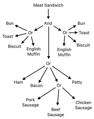 Sandwich Engineering - Chapter 1 (Figure 11)