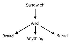 Sandwich Engineering - Chapter 1 (Figure 13)