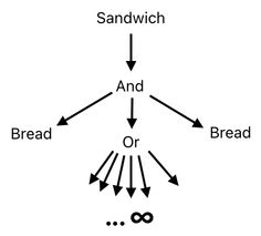 Sandwich Engineering - Chapter 1 (Figure 14)