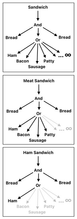 Sandwich Engineering - Chapter 1 (Figure 15)