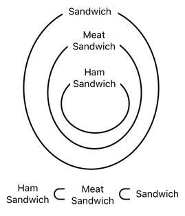 Sandwich Engineering - Chapter 1 (Figure 16)