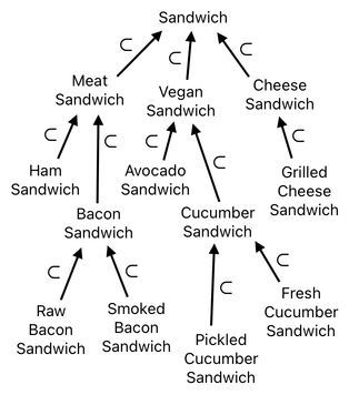 Sandwich Engineering - Chapter 1 (Figure 17)