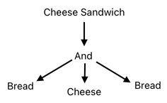 Sandwich Engineering - Chapter 3 (Figure 3)