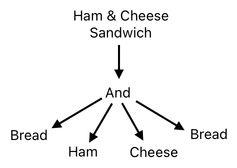 Sandwich Engineering - Chapter 2 (Figure 4)