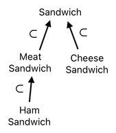 Sandwich Engineering - Chapter 2 (Figure 5)