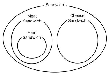 Sandwich Engineering - Chapter 2 (Figure 6)