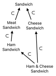 Sandwich Engineering - Chapter 2 (Figure 7)