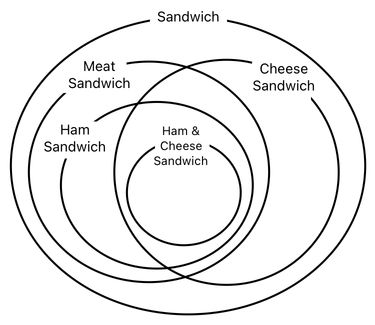 Sandwich Engineering - Chapter 2 (Figure 8)