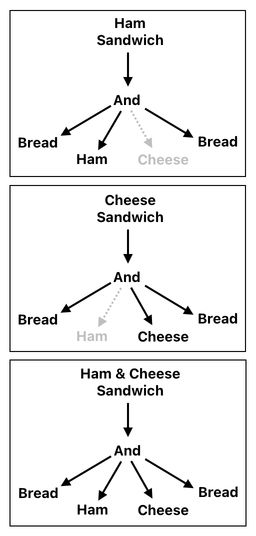 Sandwich Engineering - Chapter 2 (Figure 9)