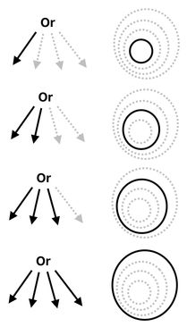 Sandwich Engineering - Chapter 2 (Figure 10)