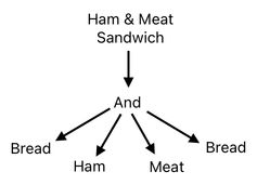 Sandwich Engineering - Chapter 2 (Figure 12)