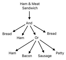 Sandwich Engineering - Chapter 2 (Figure 13)