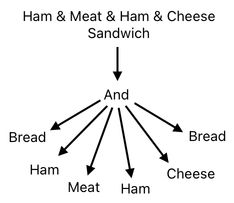 Sandwich Engineering - Chapter 2 (Figure 14)