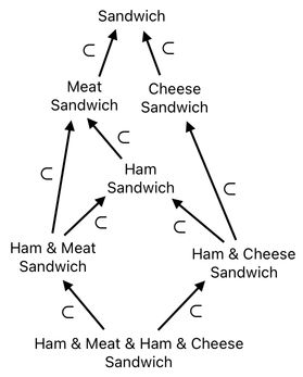 Sandwich Engineering - Chapter 2 (Figure 15)