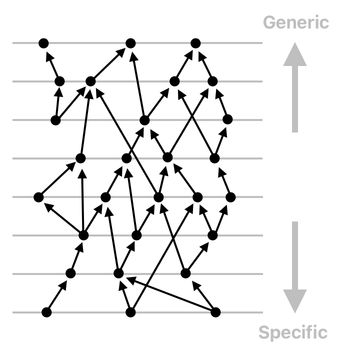 Sandwich Engineering - Chapter 2 (Figure 16)