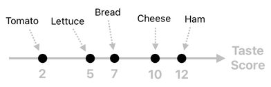 Sandwich Engineering - Chapter 3 (Figure 2)