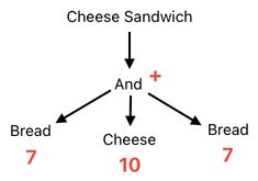 Sandwich Engineering - Chapter 3 (Figure 4)