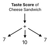 Sandwich Engineering - Chapter 3 (Figure 5)