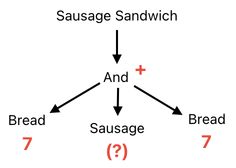 Sandwich Engineering - Chapter 3 (Figure 7)