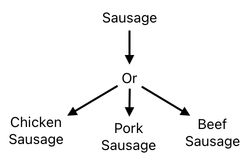 Sandwich Engineering - Chapter 3 (Figure 8)