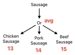 Sandwich Engineering - Chapter 3 (Figure 9)