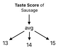 Sandwich Engineering - Chapter 3 (Figure 10)