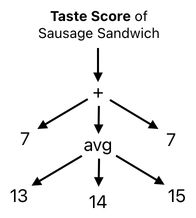 Sandwich Engineering - Chapter 3 (Figure 11)