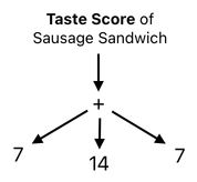 Sandwich Engineering - Chapter 3 (Figure 12)